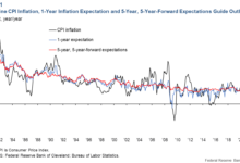 Analysis nobody knows how long inflation will last thats life