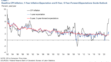 Analysis nobody knows how long inflation will last thats life