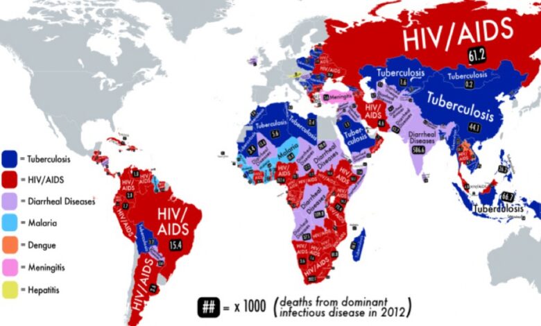 Diseases ignored global killers