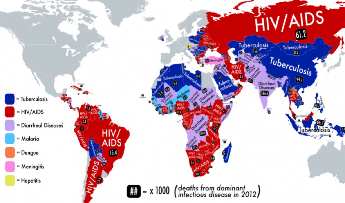 Diseases ignored global killers