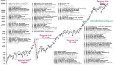 Asia pacific markets open higher tracking rises in dow sp 500