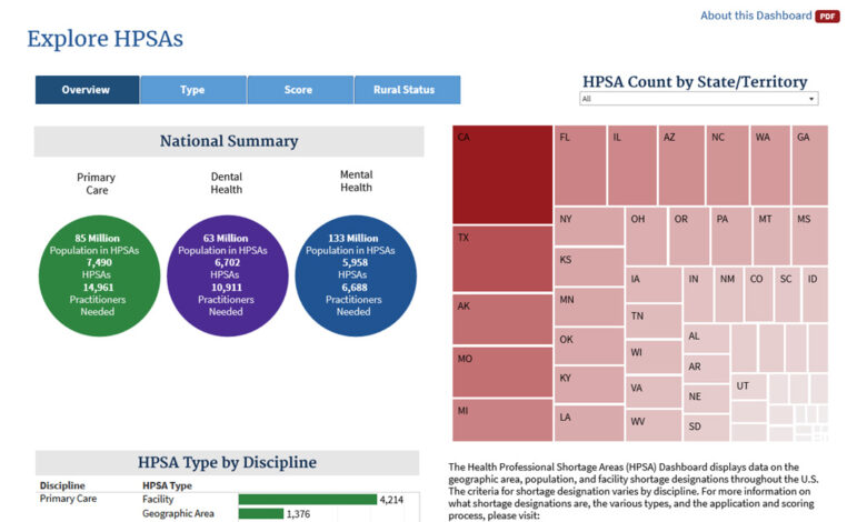 Were sounding the alarm bells head start report underscores workforce crisis edsurge news