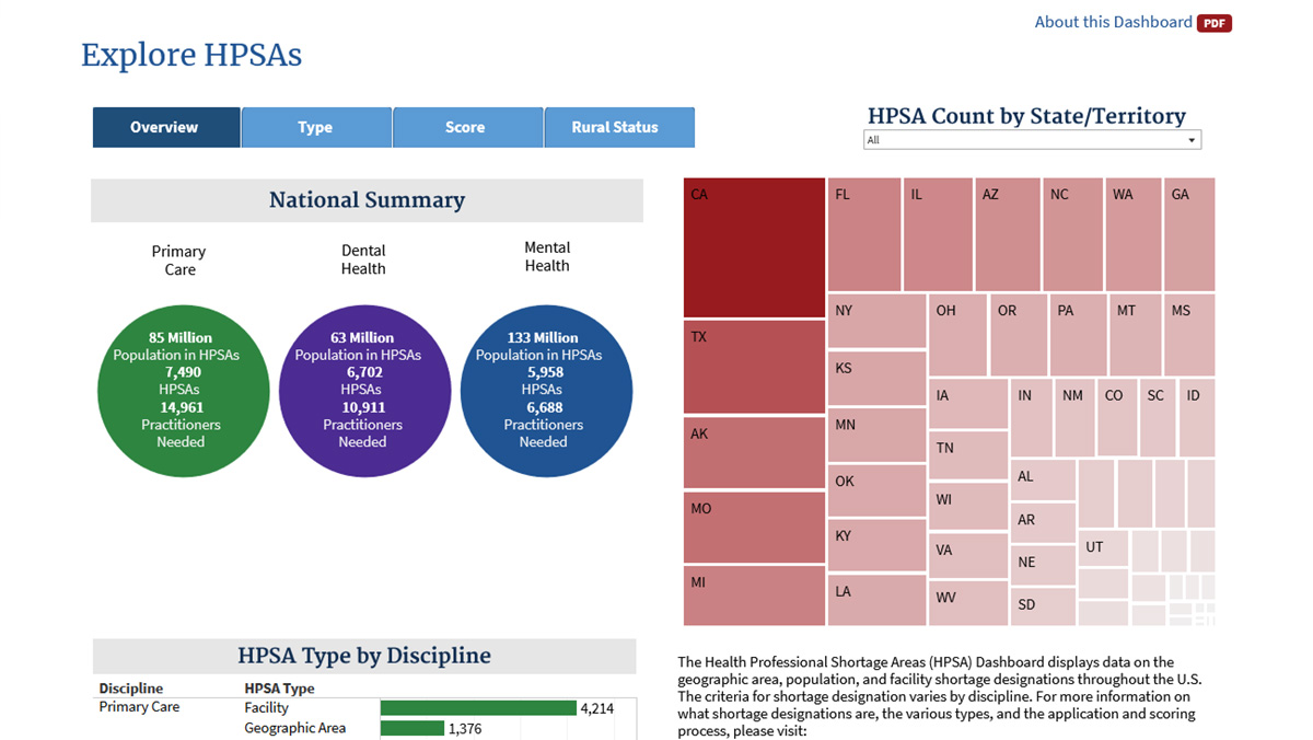 Were sounding the alarm bells head start report underscores workforce crisis edsurge news