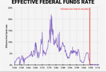 How fed rate cuts affect the global economy