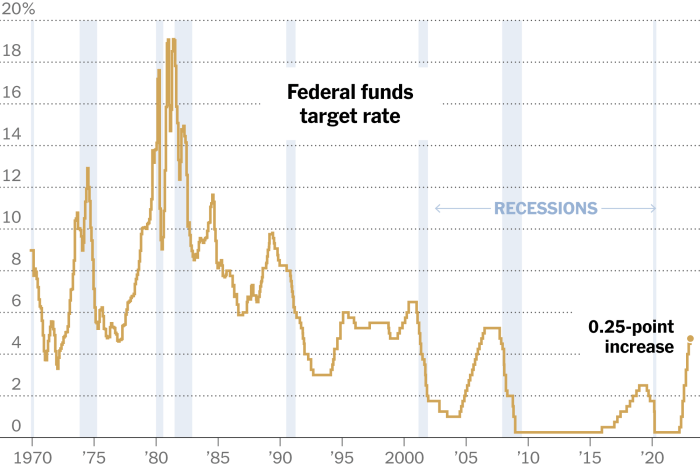 What the feds jumbo rate cut means for european and global markets