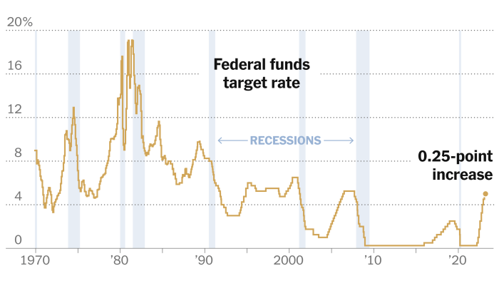 The fed is cooling down the economy but stocks are hot what gives