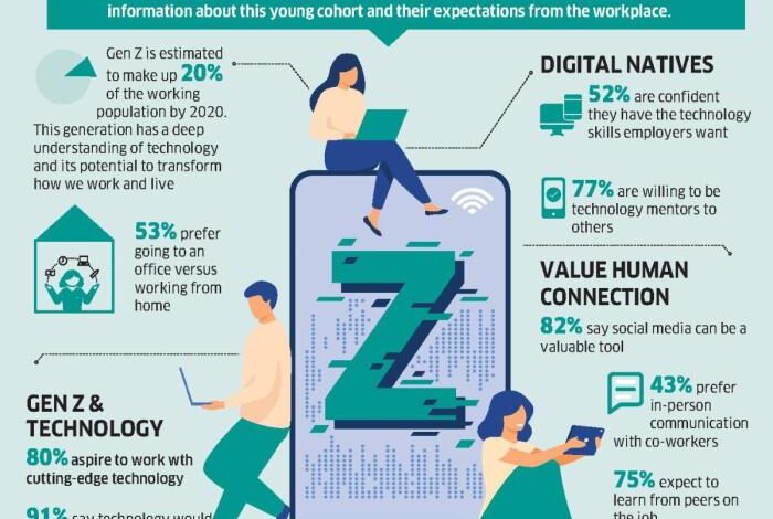 Why blue collar work can give gen z a fresh competitive advantage