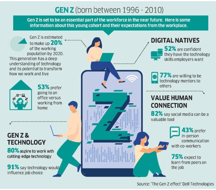 Why blue collar work can give gen z a fresh competitive advantage