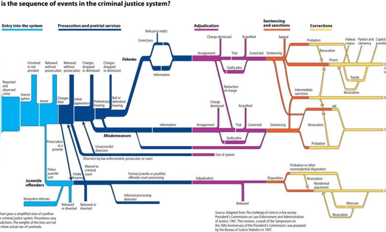 Legal experts believe a stronger and stronger case made for doj to file criminal charges against trump