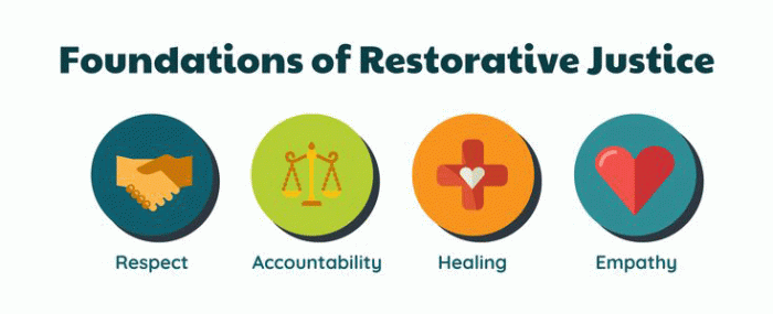 What teachers need to know about restorative justice