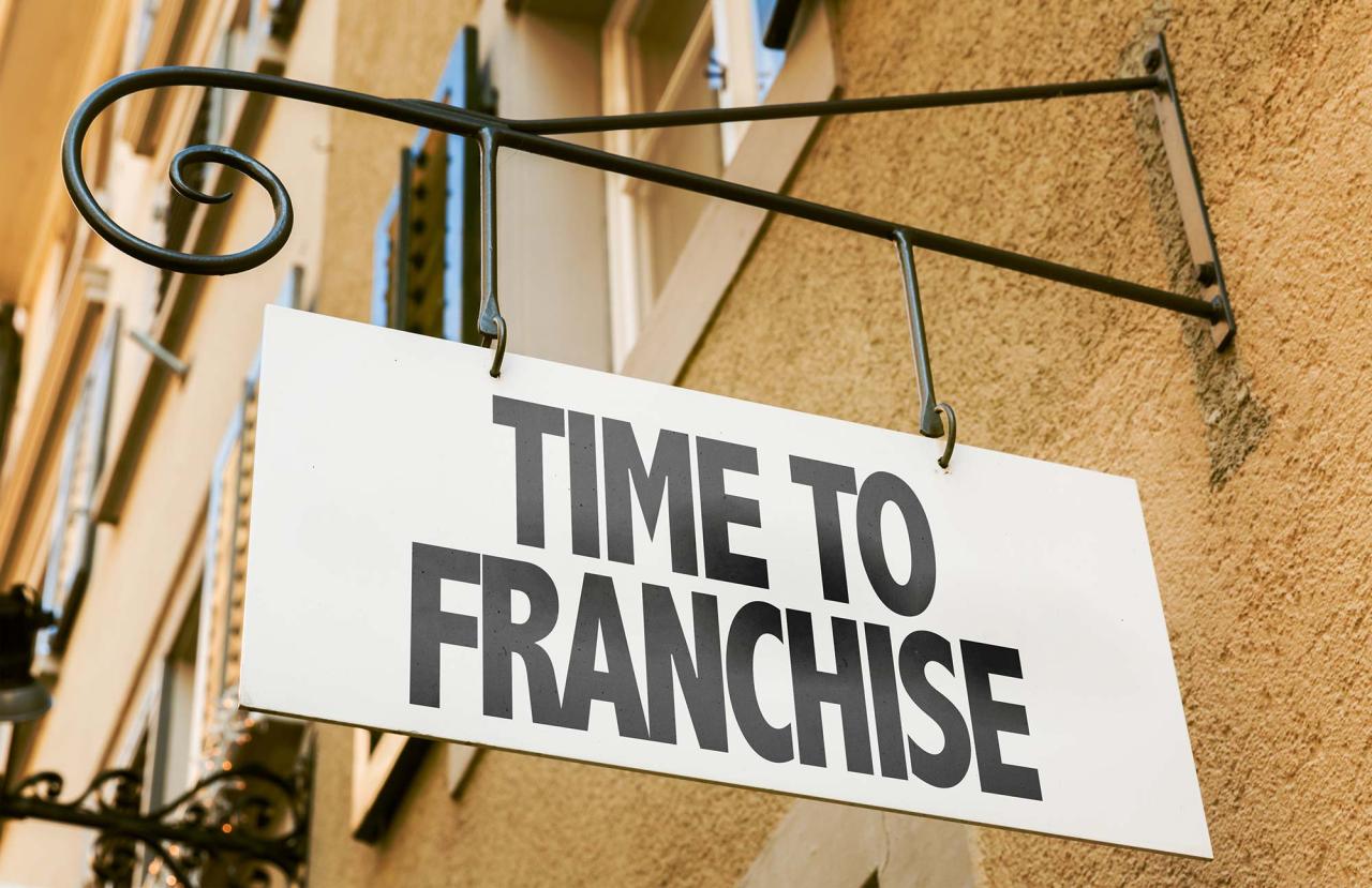 5 trends shaping the future of franchise local marketing right now