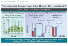 Gene therapy trial shows early success in people with haemophilia b