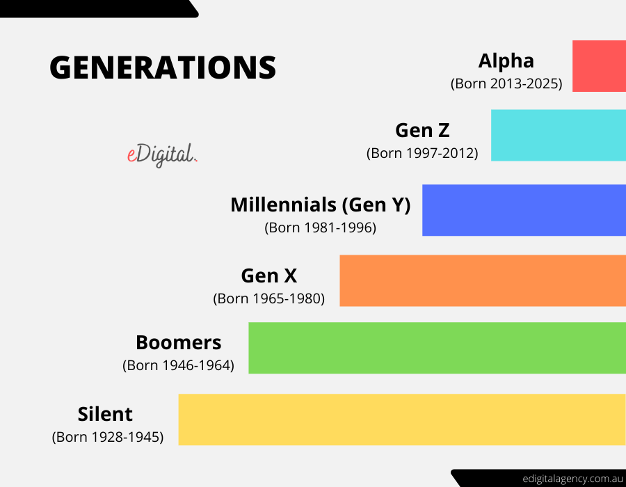 Millennials gen millenials listverse proprofs described born scrutinized untrue Gen z is snacking differently and its changing the snack aisle