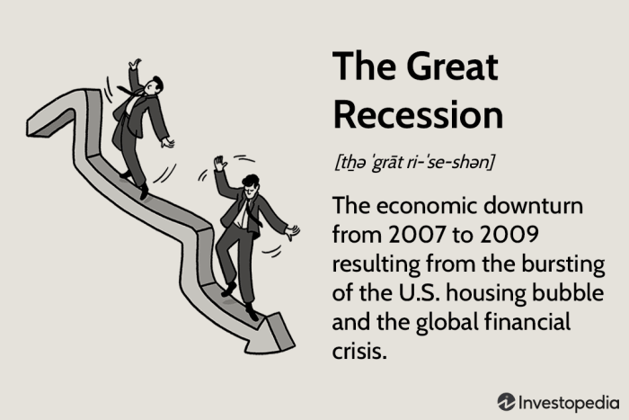 Crisis financial 2008 recession explained causes summary reengineering thrive consequences recessions balance earthquake dip countries tremors felt