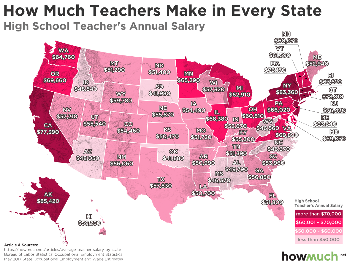 Teachers across the country are demanding better pay and support