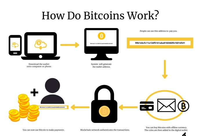 Know how to spend bitcoin