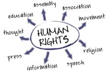 The usa and human rights