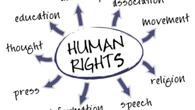 The usa and human rights