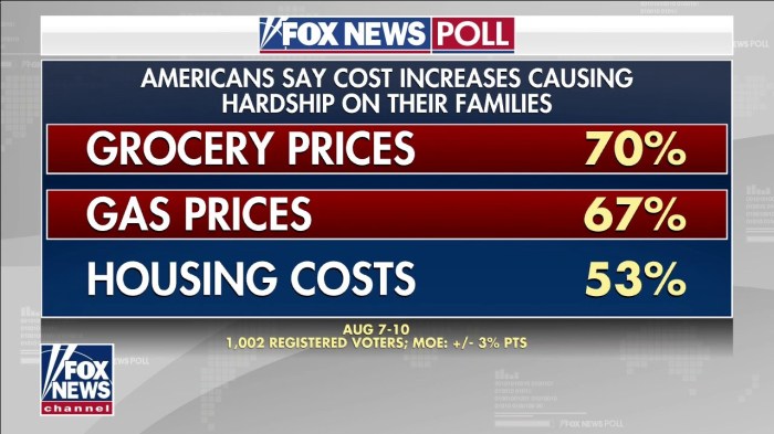 Biden to mark important milestone as inflation falls while economy stays strong