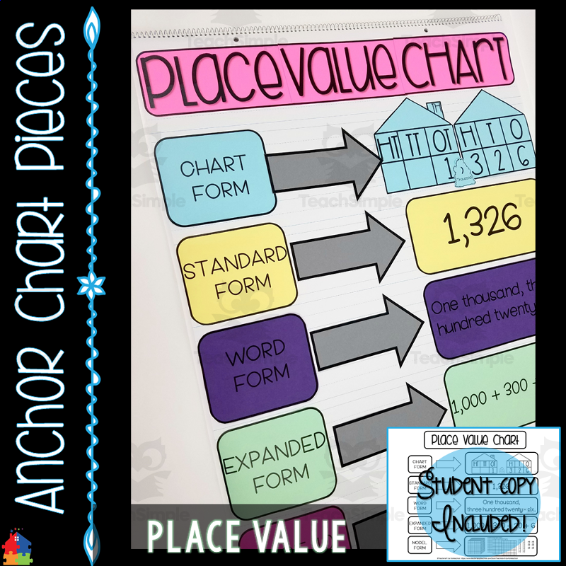 17 anchor charts to teach place value