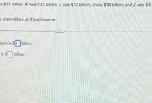 Heres whats in the 13 6 billion ukraine aid package