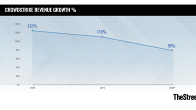 Will crowdstrike extend its streak of topping earnings views