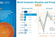 Global growth will be choked amid inflation and war says world bank