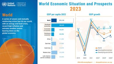 Global growth will be choked amid inflation and war says world bank