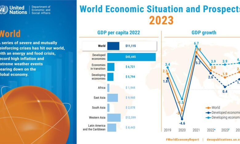 Global growth will be choked amid inflation and war says world bank