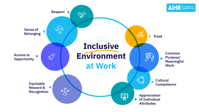 Communication is a diversity equity and inclusion challenge is your institution treating it like one