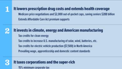 Parliamentarian weakens democrats drug plan in inflation reduction act as senate prepares to vote