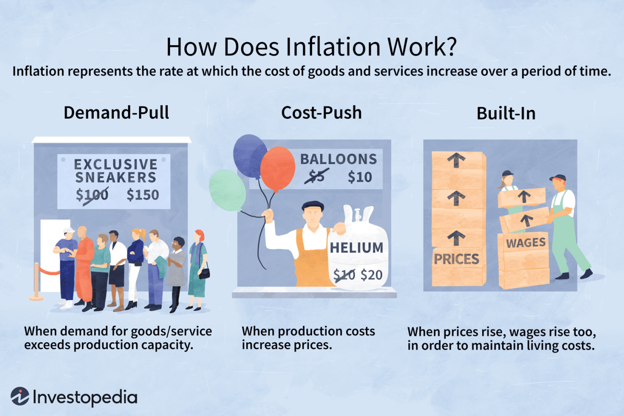 The inflation numbers are bad but how bad are they