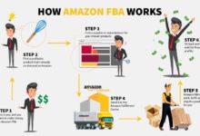 Check out these amazon fba courses