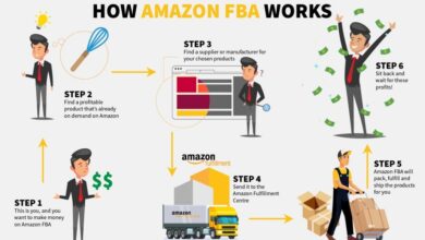 Check out these amazon fba courses