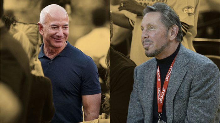 Oracles larry ellison briefly tops jeff bezos to become worlds second richest person