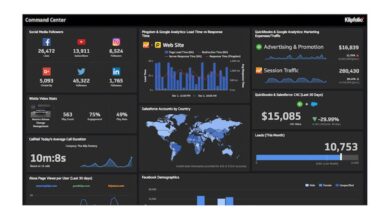 Council post eight high level metrics every business owner should be tracking