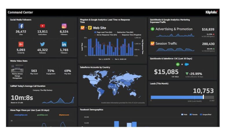 Council post eight high level metrics every business owner should be tracking