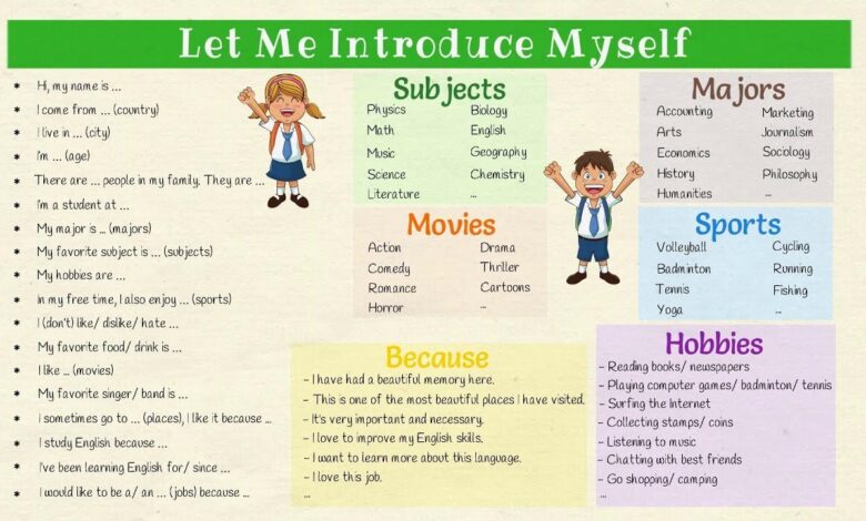 30 unique ways to introduce yourself to students this year