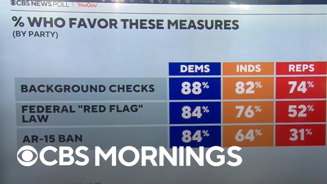 Cbs news poll can mass shootings be prevented and if so how