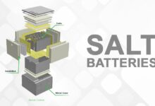 Rechargeable molten salt battery freezes energy in place for long term storage