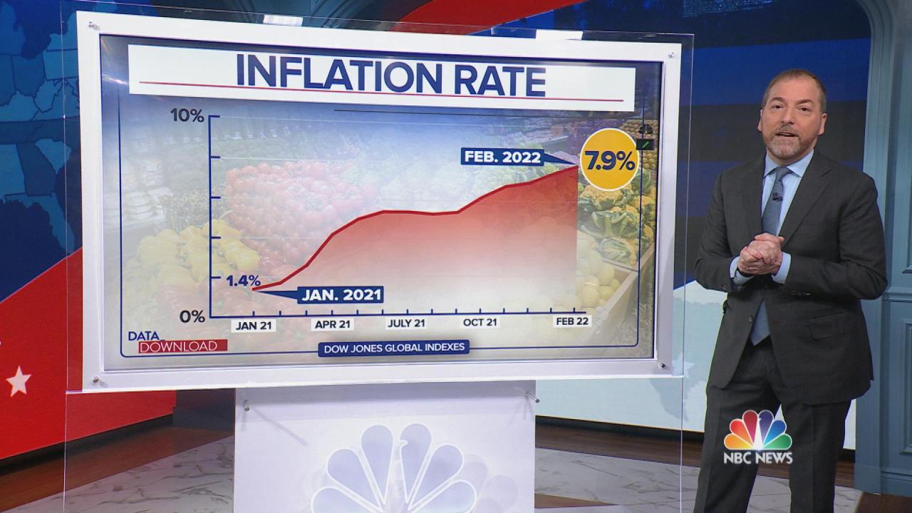 Republican campaign ads hammer democrats on inflation