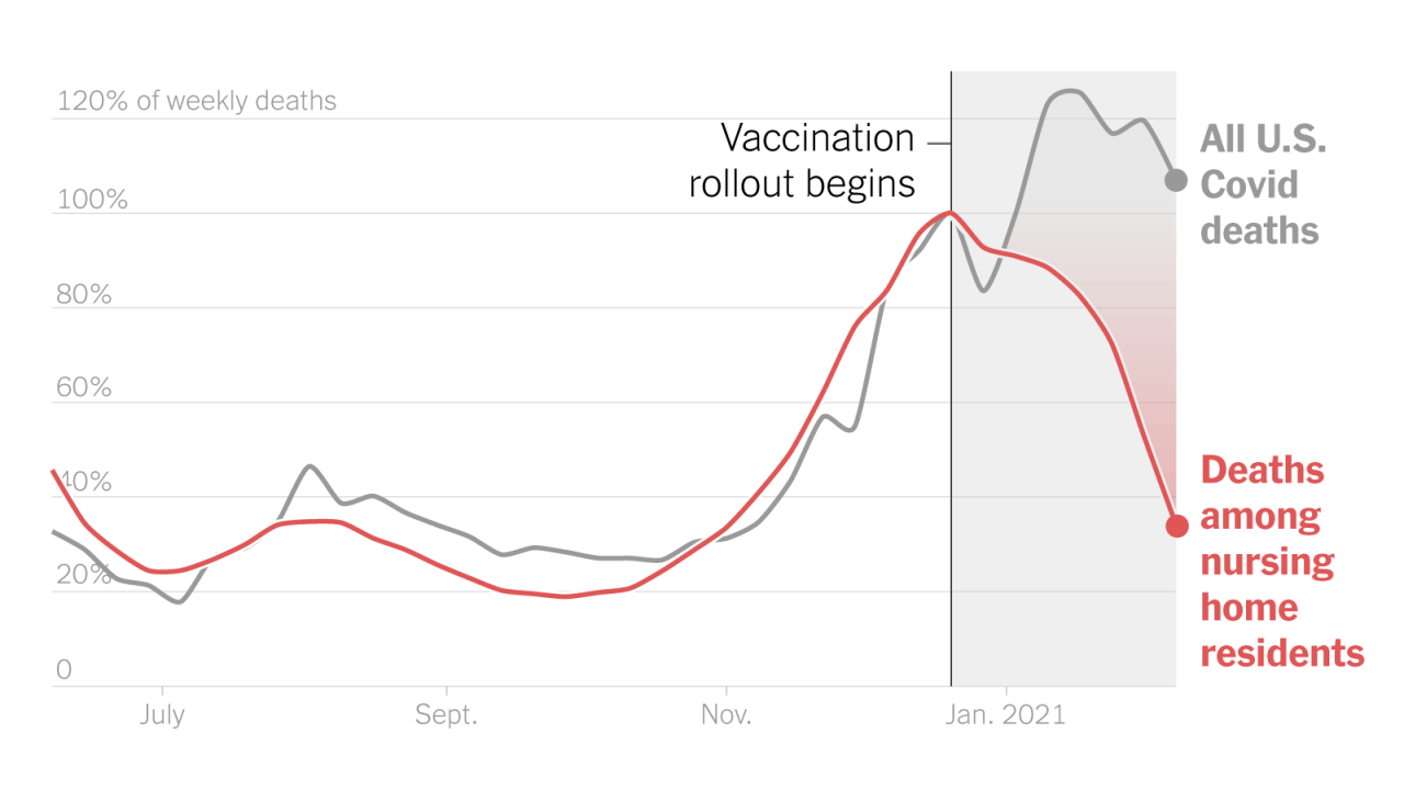 Covid cases in new york group homes under scrutiny after nursing home controversy