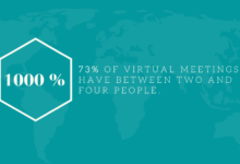 Interesting stats on too many virtual meetings