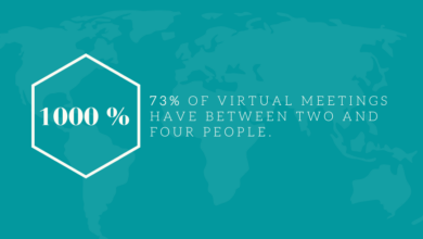 Interesting stats on too many virtual meetings