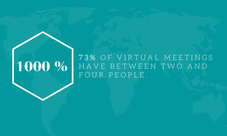 Interesting stats on too many virtual meetings