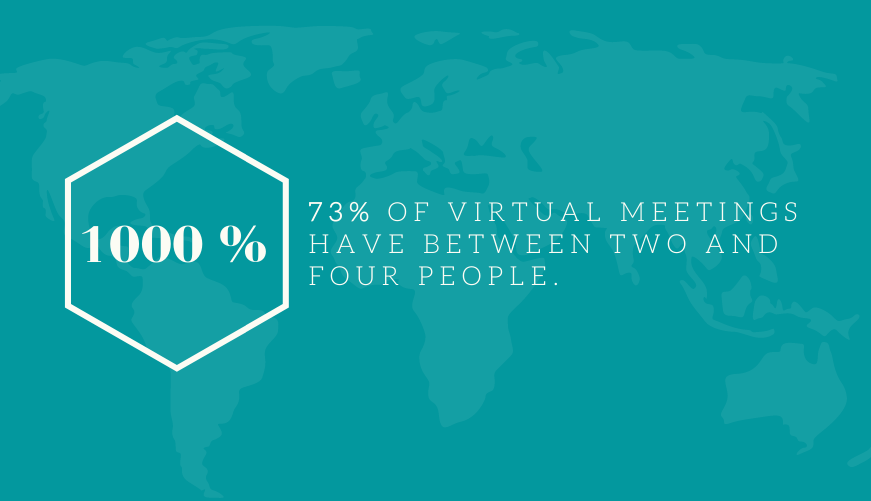 Interesting stats on too many virtual meetings