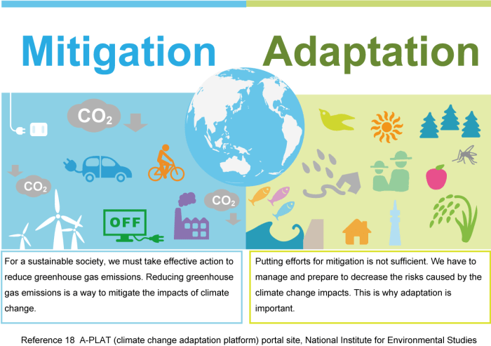 Reactions to climate change negotiations and action