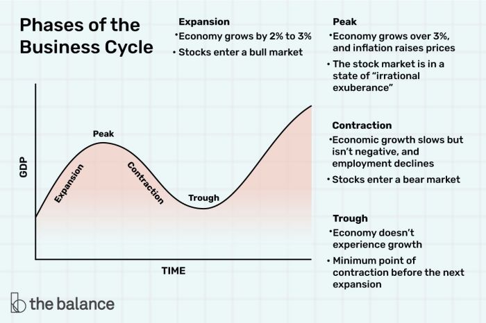 Poptential free economics curriculum adds content to explain todays inflation recession woes