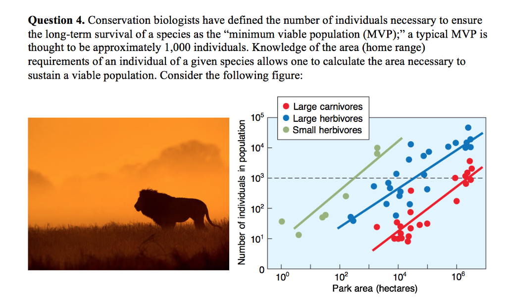 Conservation biologists need to start caring about actual animals not just species