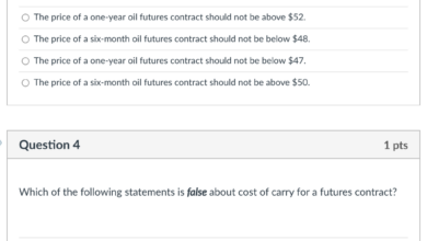 Analysis sorry but for you oil trades at 250 a barrel